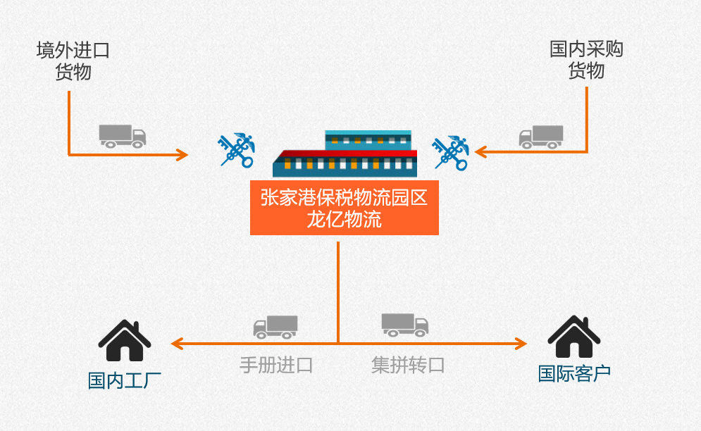 转口贸易图解.png