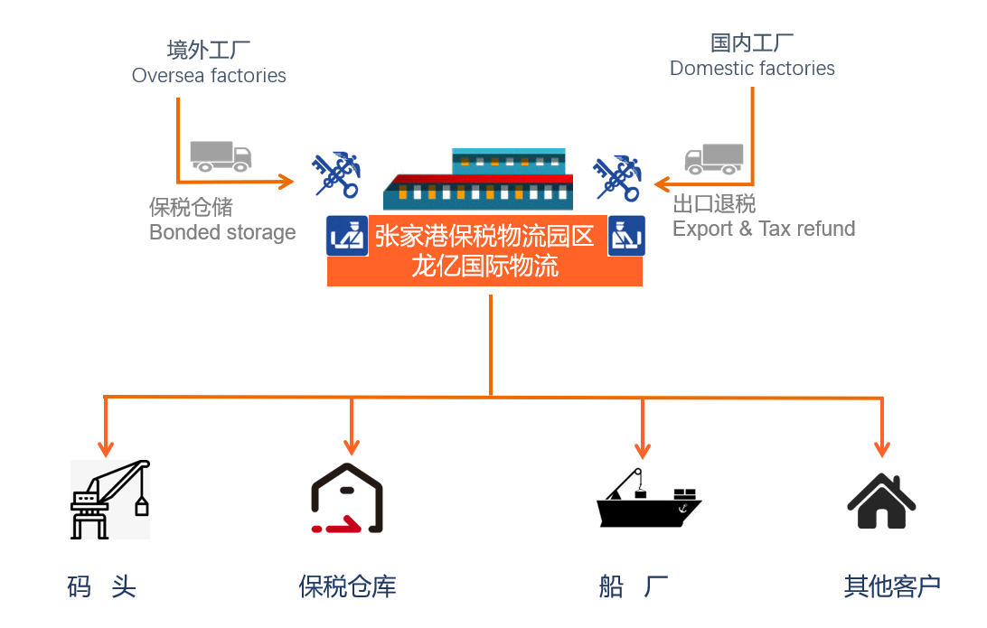 照片替换-船用涂料口岸供应.png